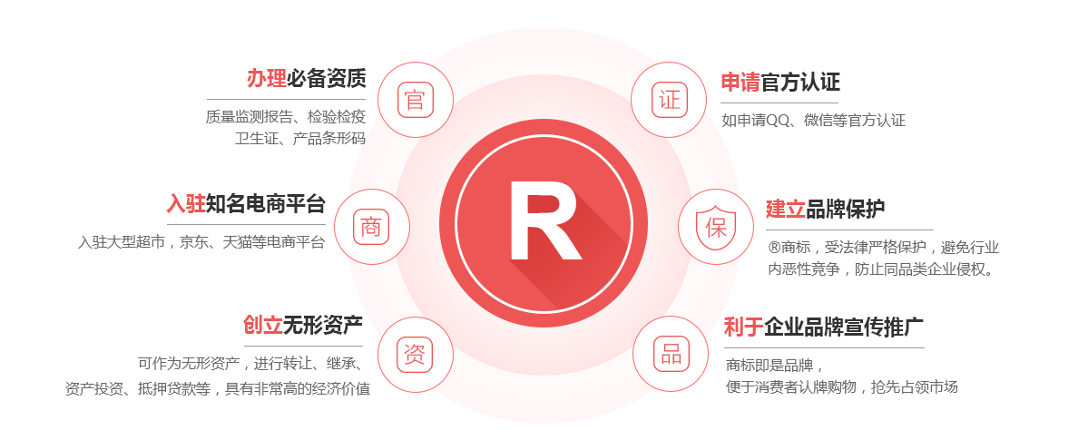 海丰商标注册的作用